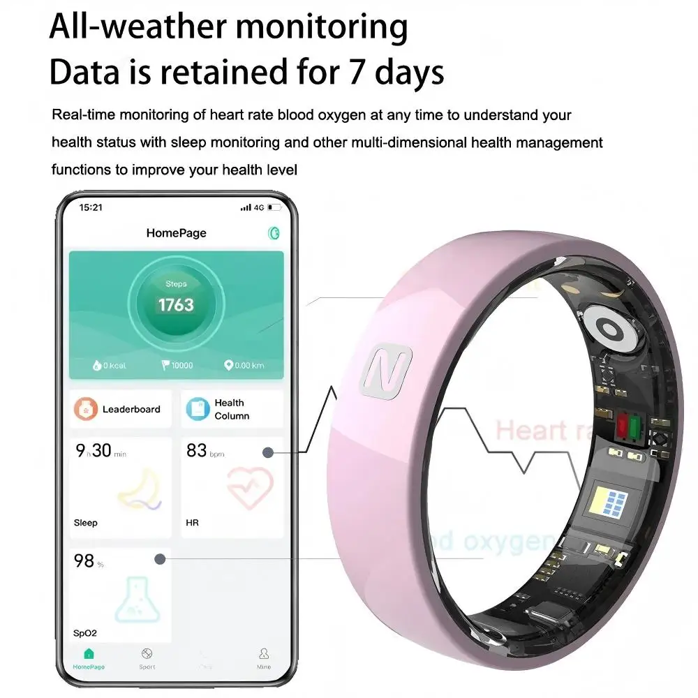แหวนอัจฉริยะควบคุมการเข้าถึงด้ - Smart Ring Nfc Pay บทวิจารณ์และราคา